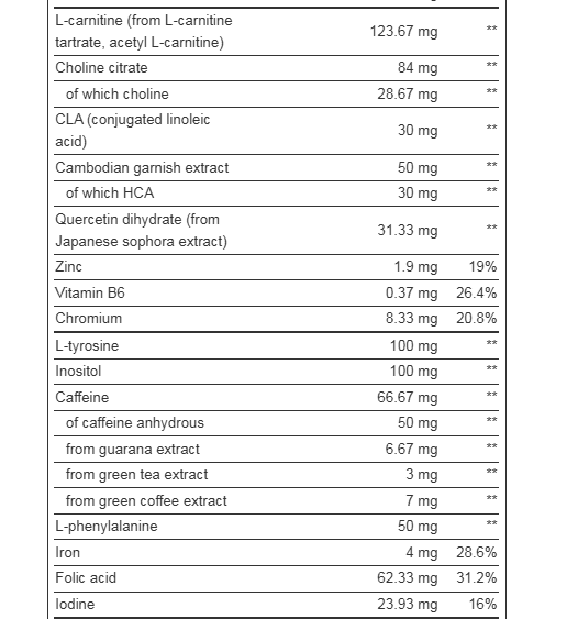 BioTech USA Black Burn 90kaps