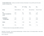 هیدرو وی زیرو یایوتک 1816 گرمی BioTech Hydro Whey Zero